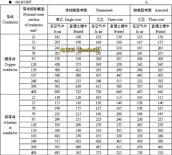 6/6.6//0kV韶关高压韶关电缆载流量