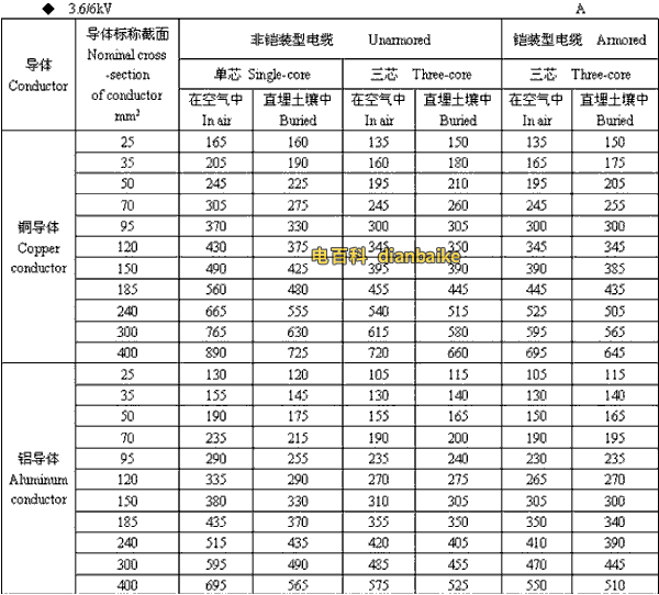 3.6k/6kV韶关高压韶关电缆载流量