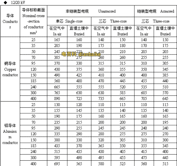 12/20kV韶关高压韶关电缆载流量