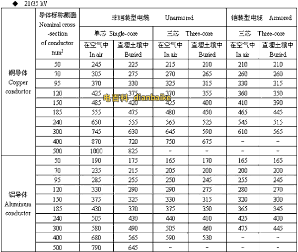 21/35kv韶关高压韶关电缆载流量