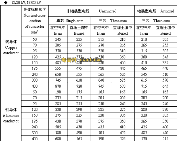 18/20,18/30kV韶关高压韶关电缆载流量