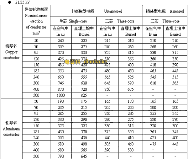 21/35kv韶关高压韶关电缆载流量